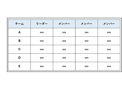 事前にスマートフォンへアプリをダウンロード・参加者リストの作成